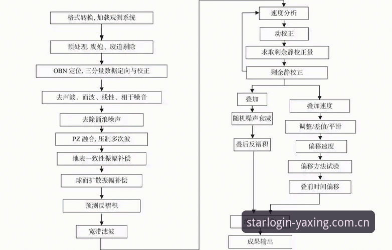 用户赵强亲测：亚星安装步骤全解析与行业趋势观察