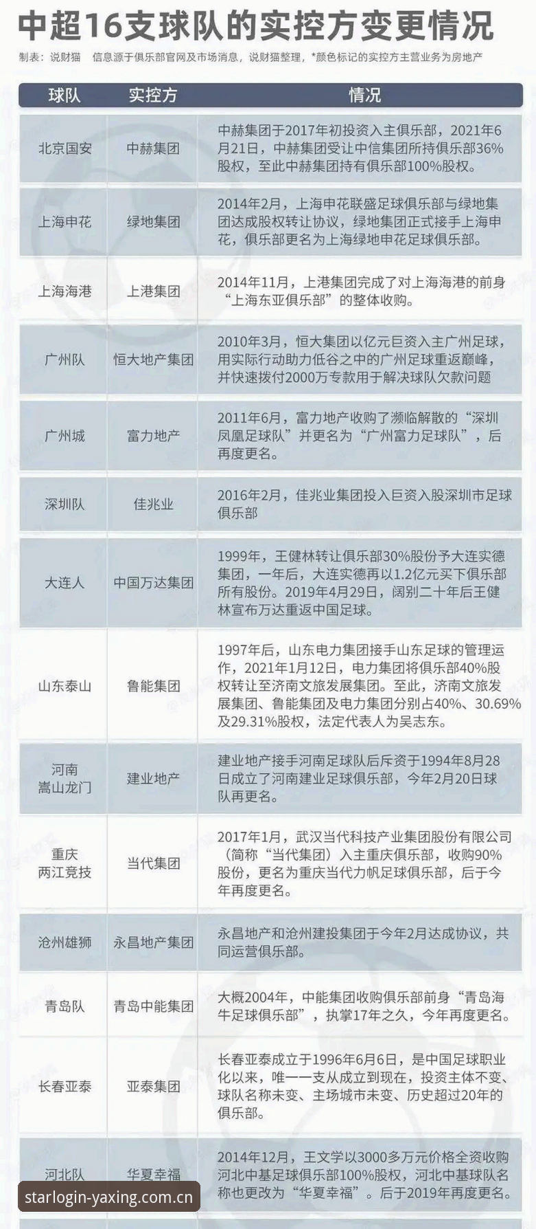 亚星手机登录下载不了怎么办 从17人终身禁足看中国足坛反腐风暴的5大关键节点